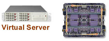 Virtual Server