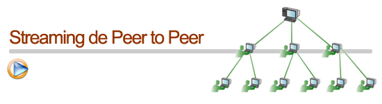 Peer to Peer Streaming